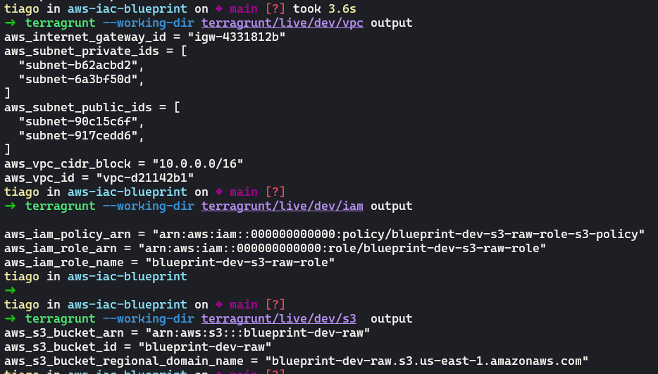 Saídas do Terragrunt após aplicar os módulos de infraestrutura no LocalStack